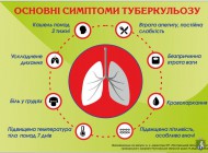 Симптоми та профілактика туберкульозу